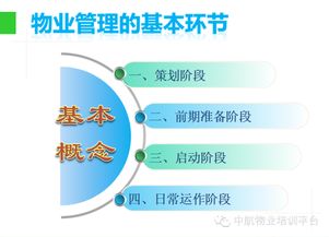 物業管理學習指南 從PPT入門到實踐應用